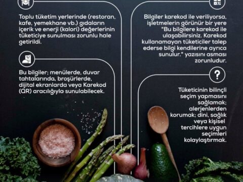 Menülerde içerik belirtmek zorunlu! Tüketici ne yediğini bilecek